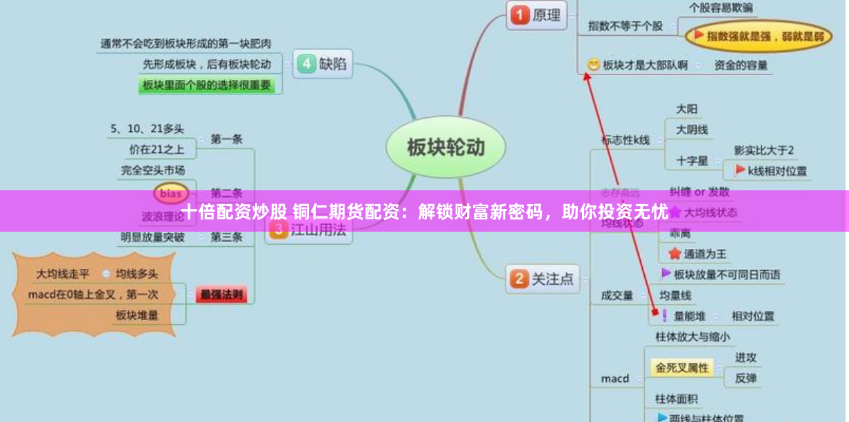 十倍配资炒股 铜仁期货配资：解锁财富新密码，助你投资无忧