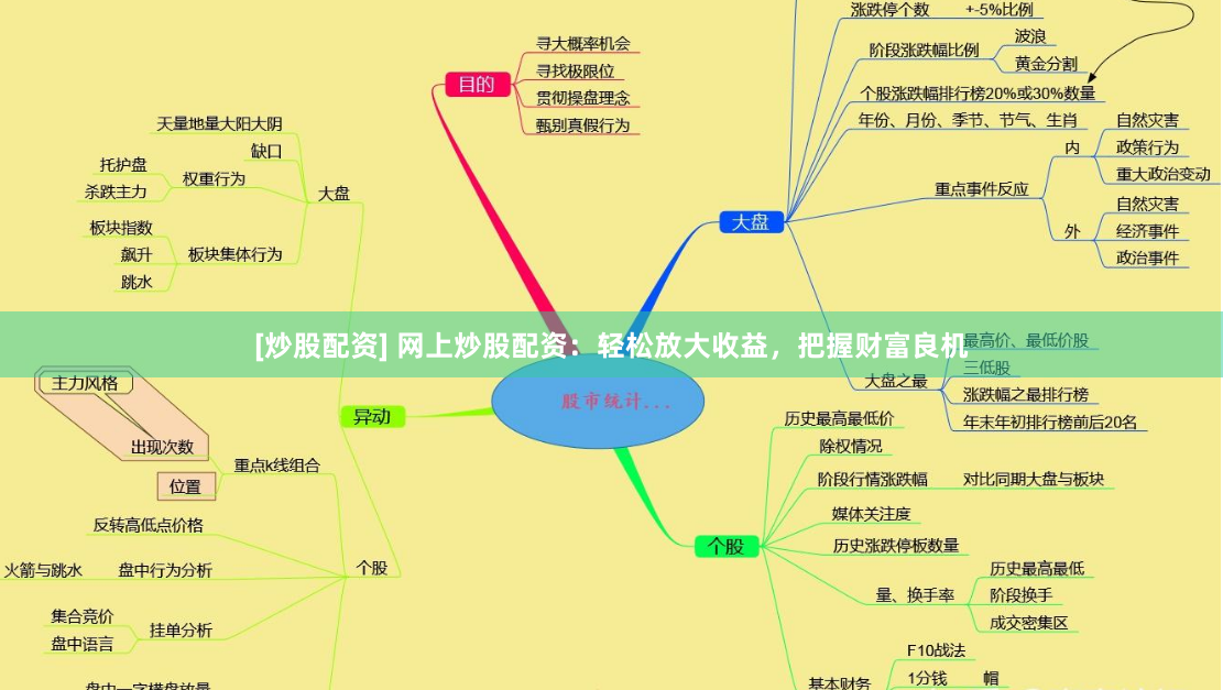 [炒股配资] 网上炒股配资：轻松放大收益，把握财富良机