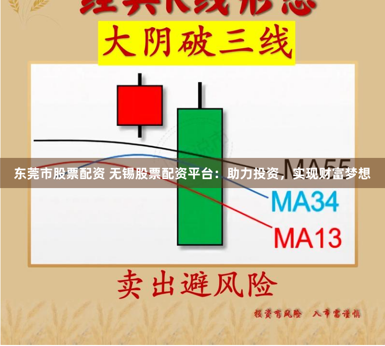 东莞市股票配资 无锡股票配资平台：助力投资，实现财富梦想
