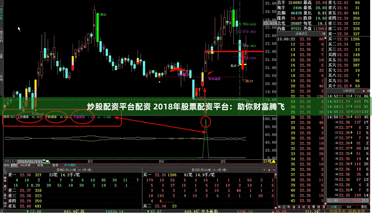 炒股配资平台配资 2018年股票配资平台：助你财富腾飞