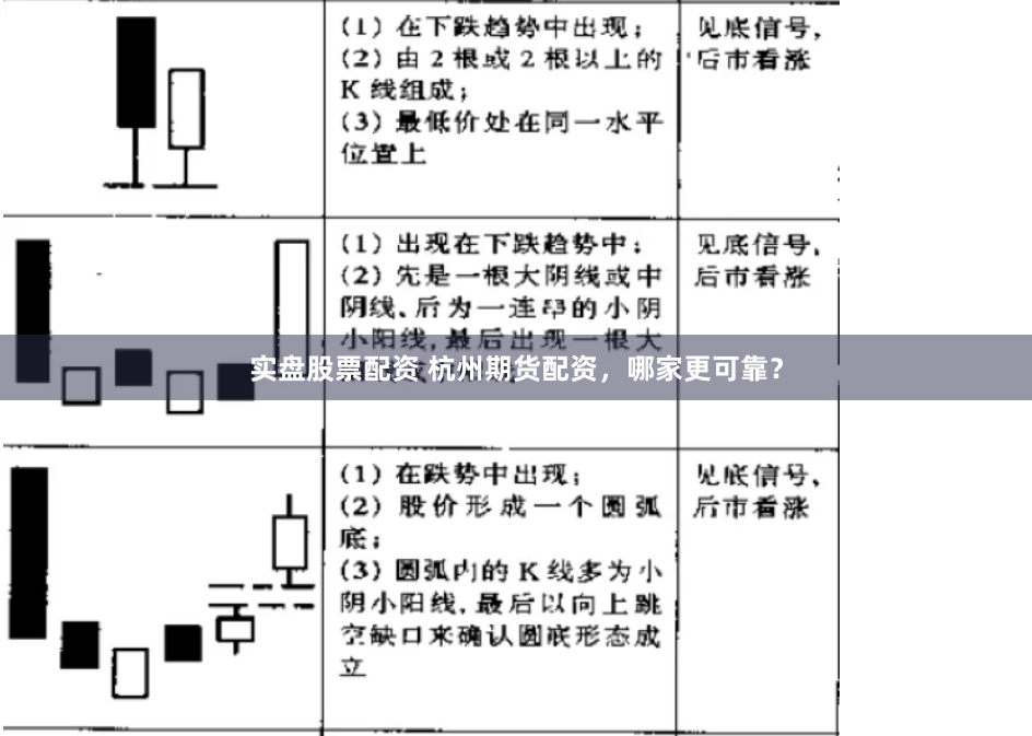 实盘股票配资 杭州期货配资，哪家更可靠？