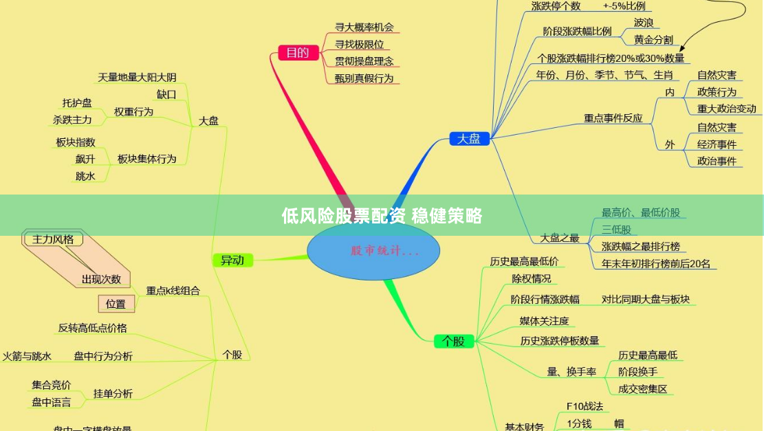 低风险股票配资 稳健策略