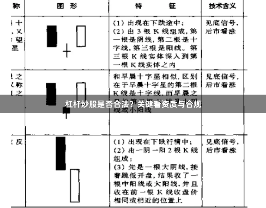 杠杆炒股是否合法?关键看资质与合规