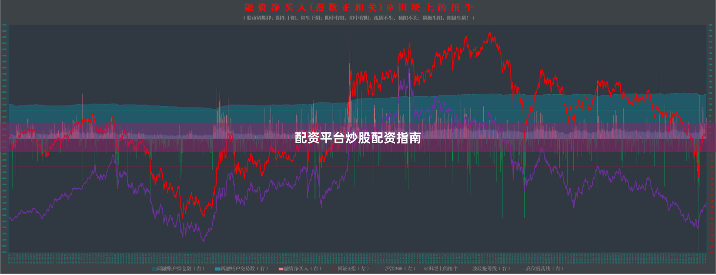 配资平台炒股配资指南